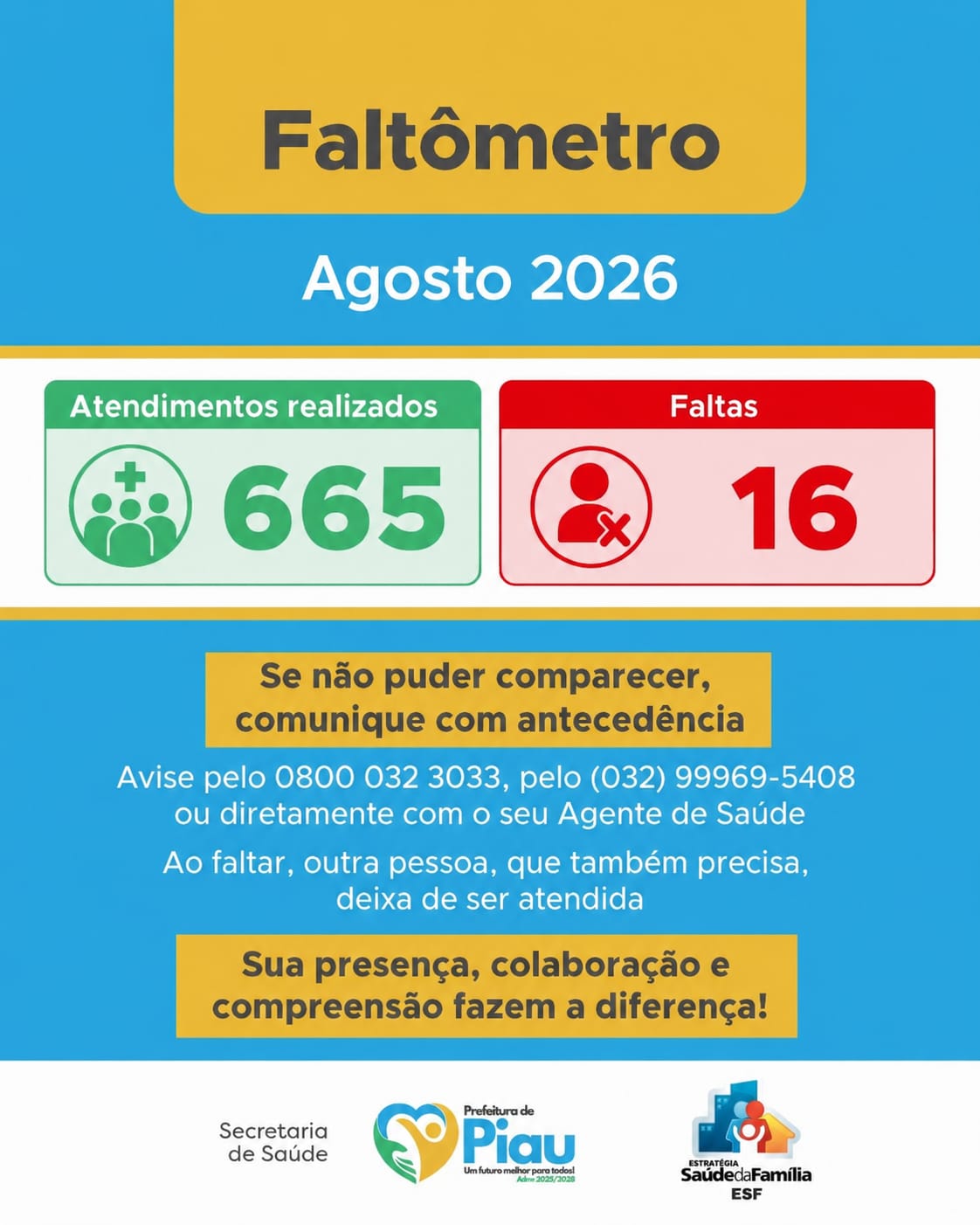 Saúde de Piau apresenta balanço de atendimentos no mês de agosto